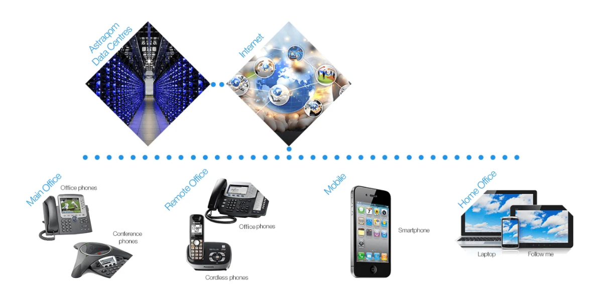 cloud PBX NZ